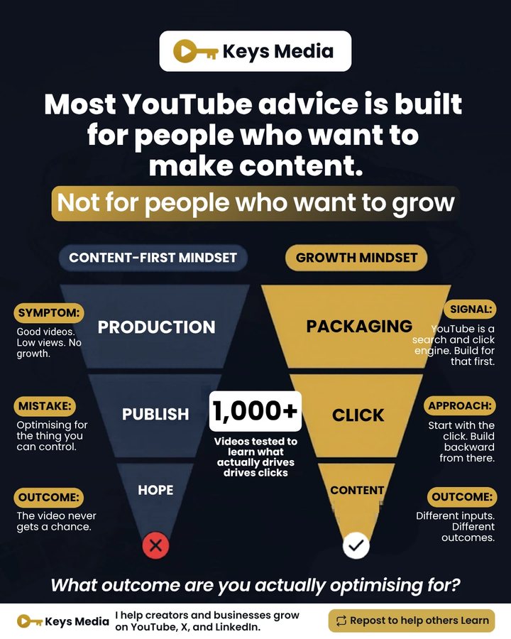 LinkedIn infographic: Content-First vs Growth Mindset