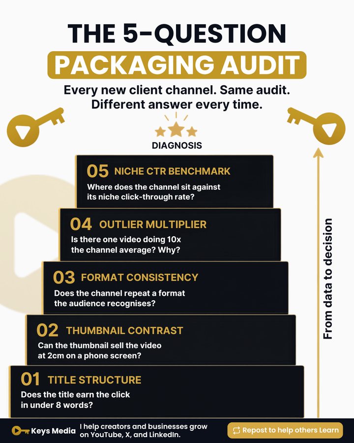 LinkedIn infographic: The 5-Question Packaging Audit